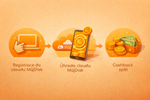 Cashback MůjDisk